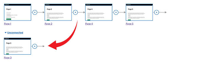 When the destination of page 2 is changed to page 4, page 3 becomes unconnected.